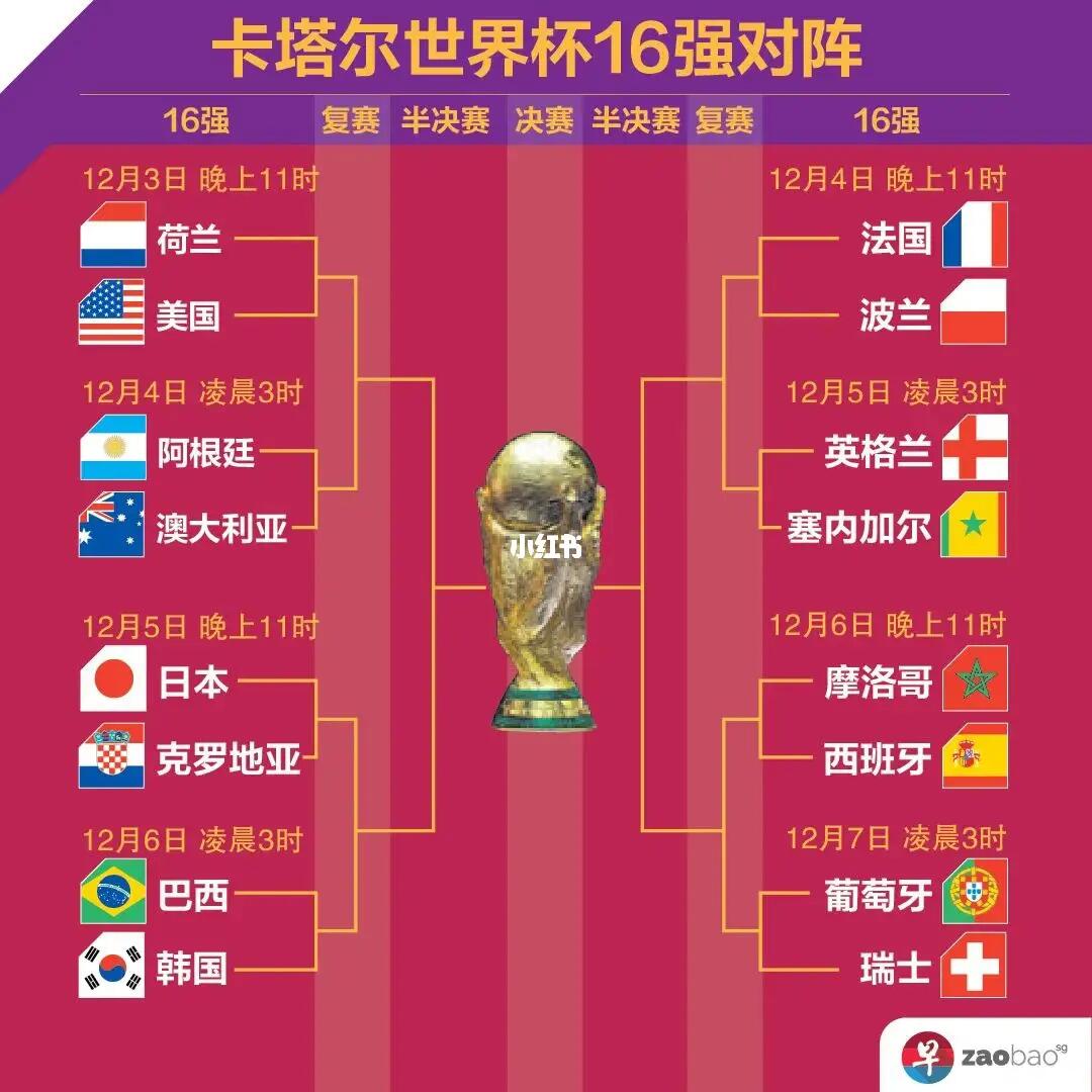 资与地位